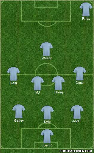 Fifa Team Formation 2018
