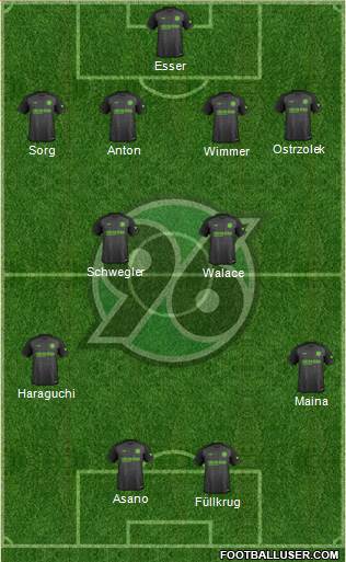 Hannover 96 Formation 2018