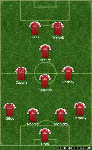 Arsenal Formation 2018