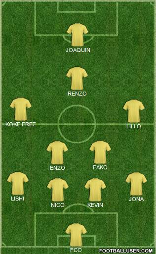 Australia Formation 2018