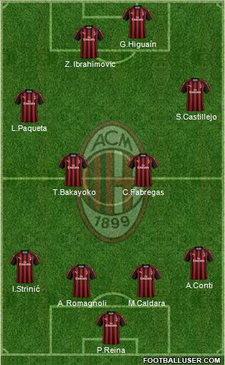 A.C. Milan Formation 2018