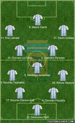 Argentina Formation 2018
