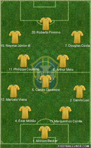 Brazil Formation 2018