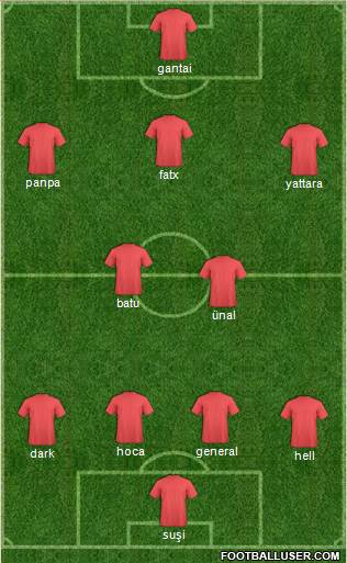 Dream Team Formation 2018