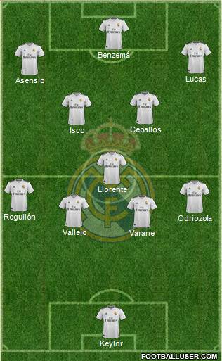 Real Madrid C.F. Formation 2018