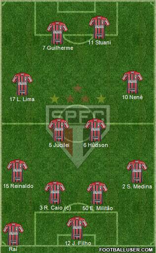 São Paulo FC Formation 2018
