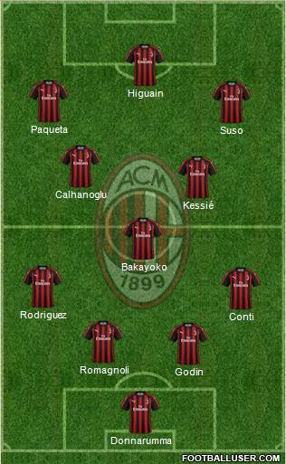 A.C. Milan Formation 2018