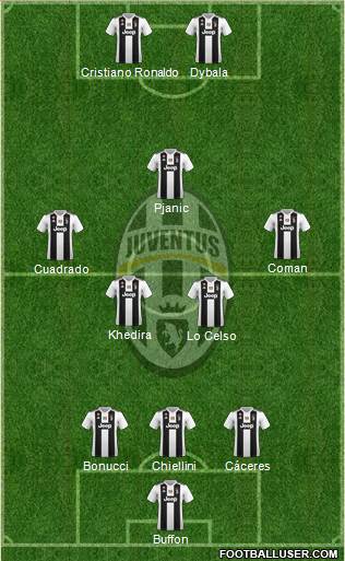 Juventus Formation 2018
