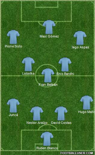 Fifa Team Formation 2018