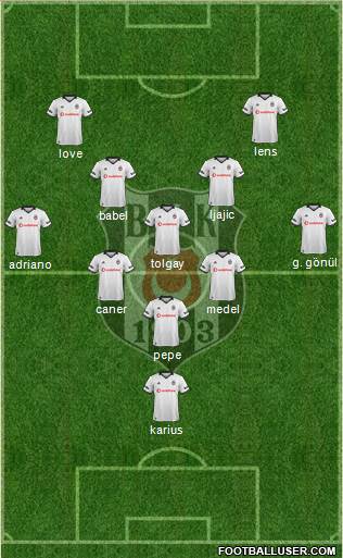 Besiktas JK Formation 2018