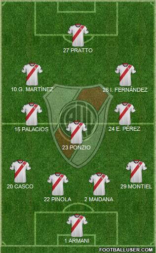 River Plate Formation 2018