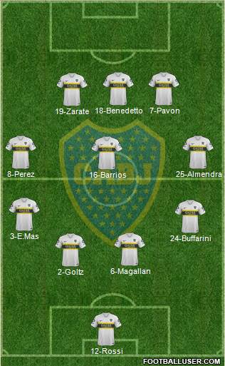 Boca Juniors Formation 2018