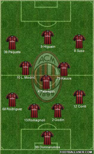 A.C. Milan Formation 2018