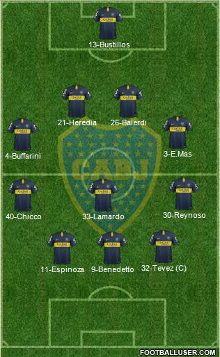 Boca Juniors Formation 2018