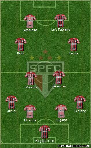 São Paulo FC Formation 2018
