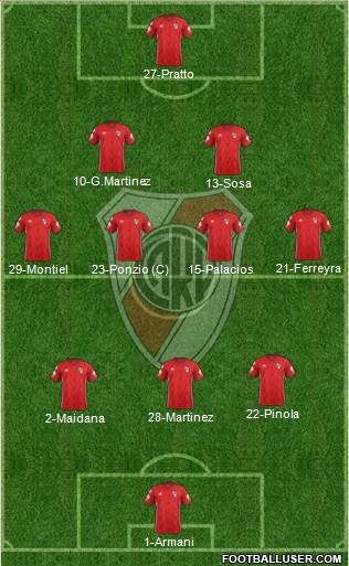 River Plate Formation 2018