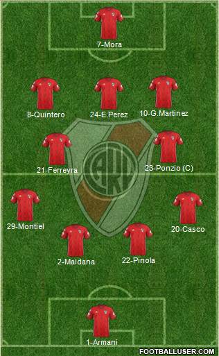 River Plate Formation 2018