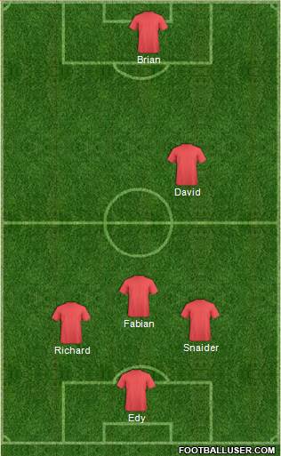 Champions League Team Formation 2018