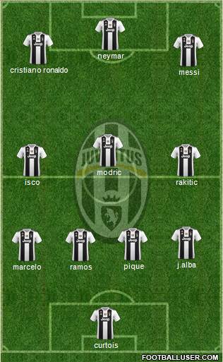 Juventus Formation 2018
