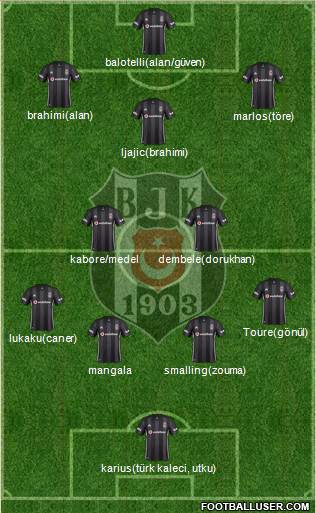 Besiktas JK Formation 2018