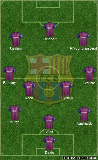 F.C. Barcelona Formation 2018
