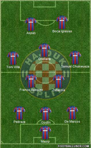 HNK Hajduk Formation 2018