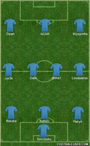 Dream Team Formation 2018