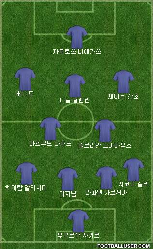 Dream Team Formation 2018