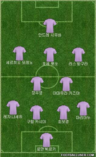 Dream Team Formation 2018