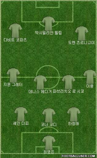 Dream Team Formation 2018