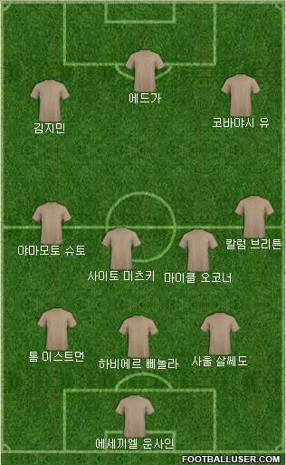 Dream Team Formation 2018