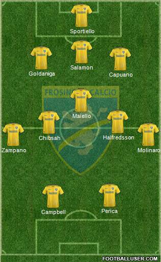 Frosinone Formation 2018