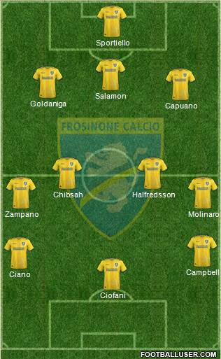 Frosinone Formation 2018