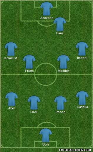 Champions League Team Formation 2018