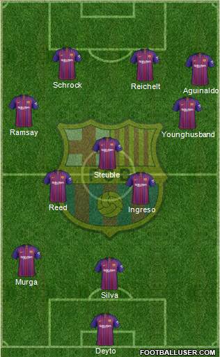 F.C. Barcelona Formation 2018