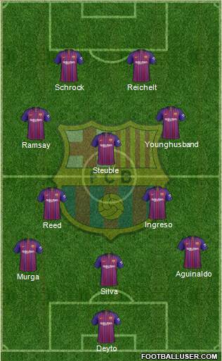 F.C. Barcelona Formation 2018