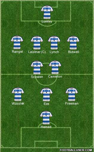 Queens Park Rangers 4-2-4 football formation