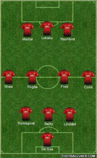 Manchester United Formation 2018