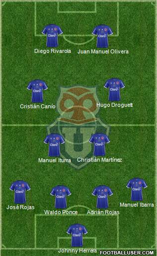 CF Universidad de Chile Formation 2018