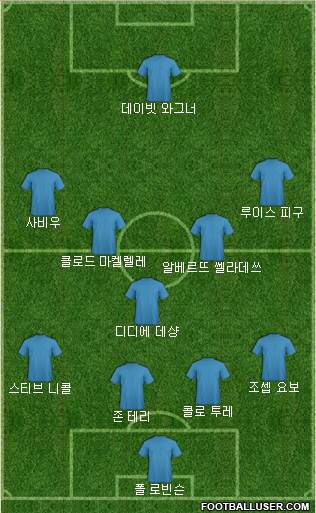 Dream Team Formation 2018