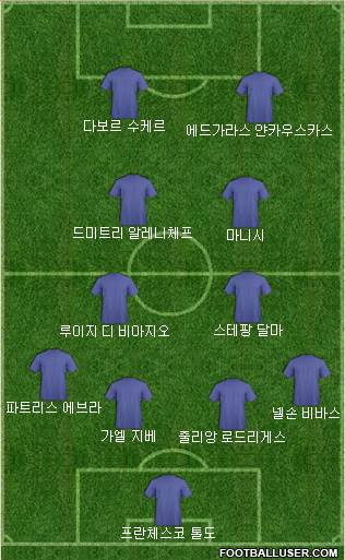 Dream Team Formation 2018