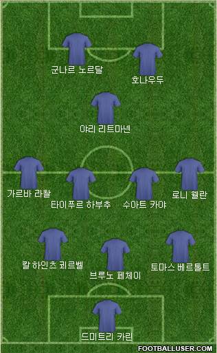 Dream Team Formation 2018