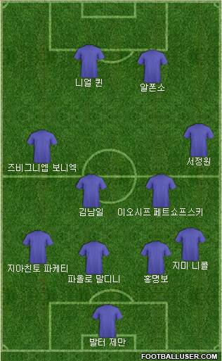 Dream Team Formation 2018