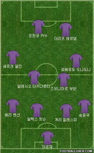 Dream Team Formation 2018