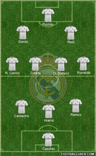 Real Madrid C.F. Formation 2018