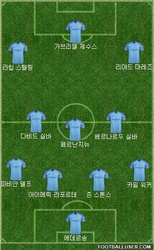 Manchester City Formation 2018