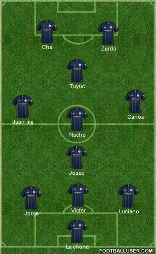 Manchester City Formation 2018