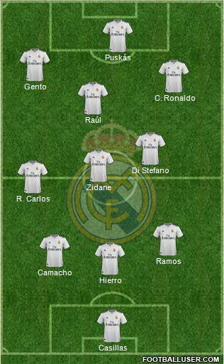 Real Madrid C.F. Formation 2018