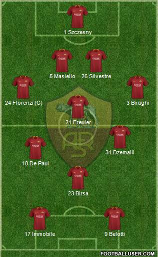 AS Roma Formation 2018