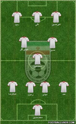 Iran Formation 2018